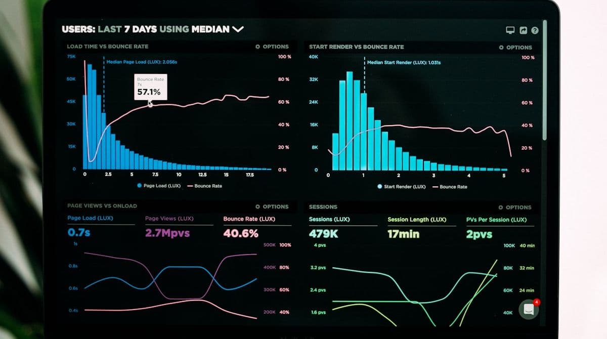 Dashboards & Reporting